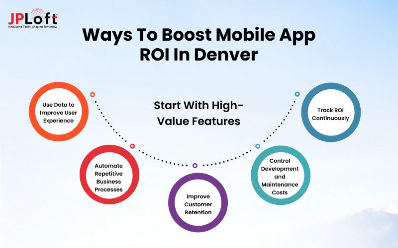 Ways to Boost Mobile App ROI in Denver